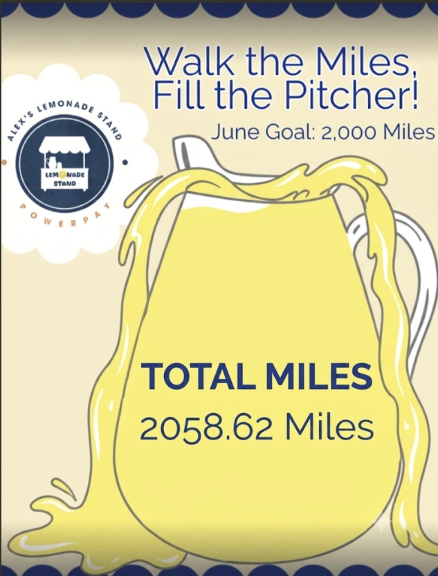 PowerPay total miles walked 2058.62